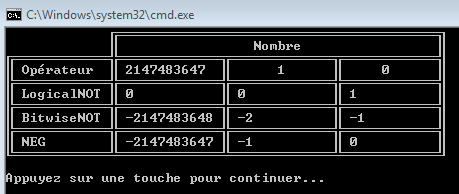 Unaire Unaire