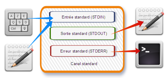 STD_Out